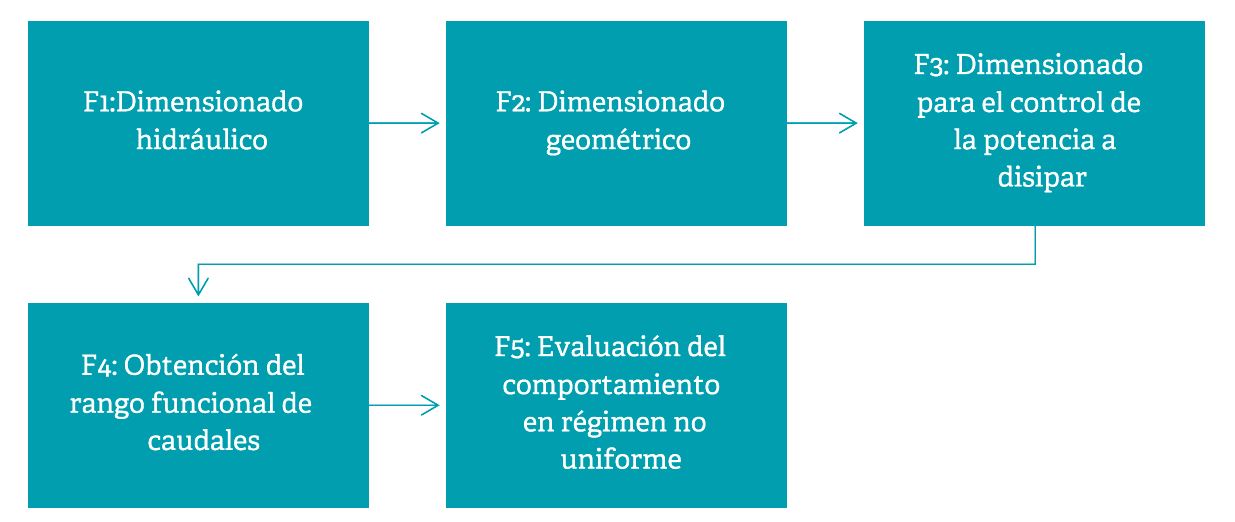 Diagrama de Flujo